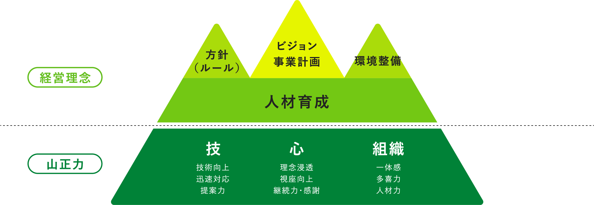 企業理念