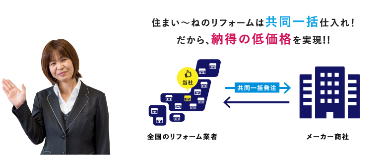住まい?ねのリフォームは共同一括仕入れ！だから、納得の低価格を実現!!