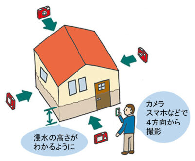 被災したときに最初にすることの写真