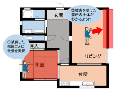 被災したときに最初にすることの写真