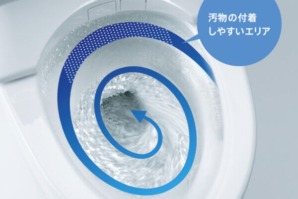 クリーン技術